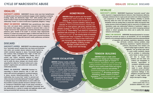 what is a narcissistic relationship pattern